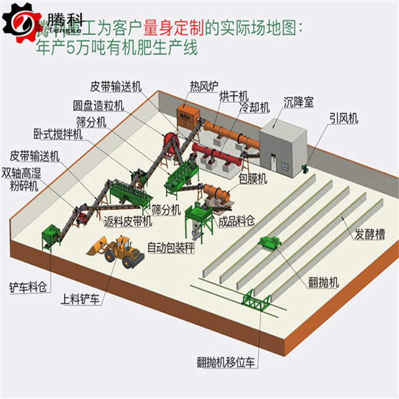 有机肥生产线设备标准配置有哪些？