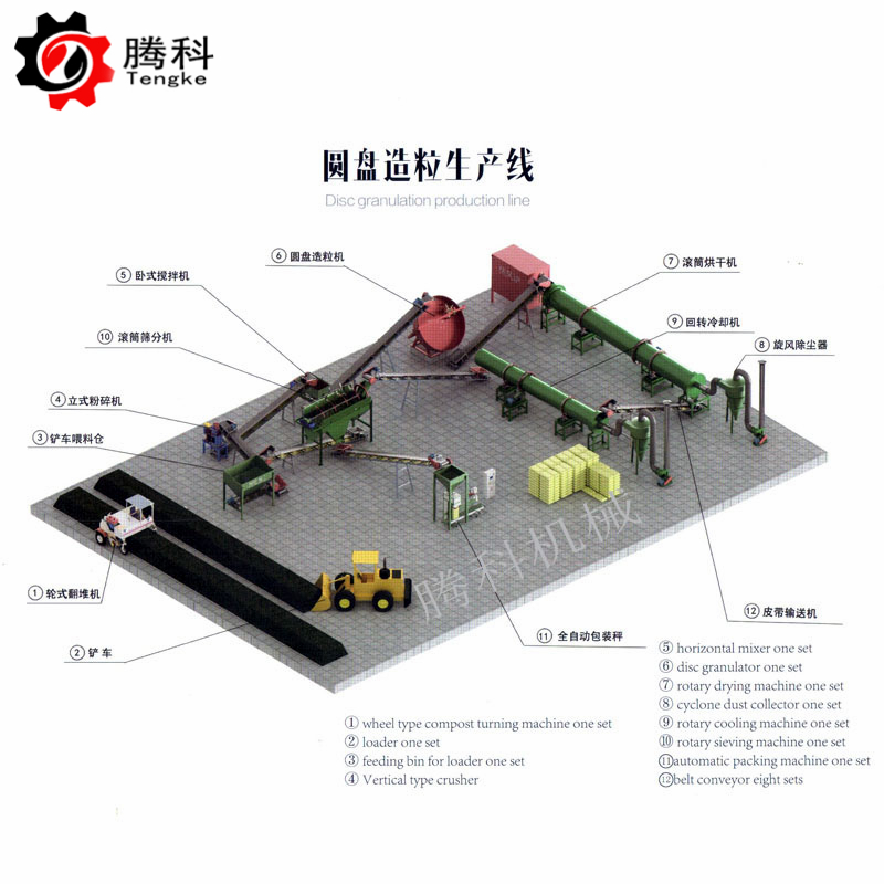有机肥料NY/T525-2021最新标准解读