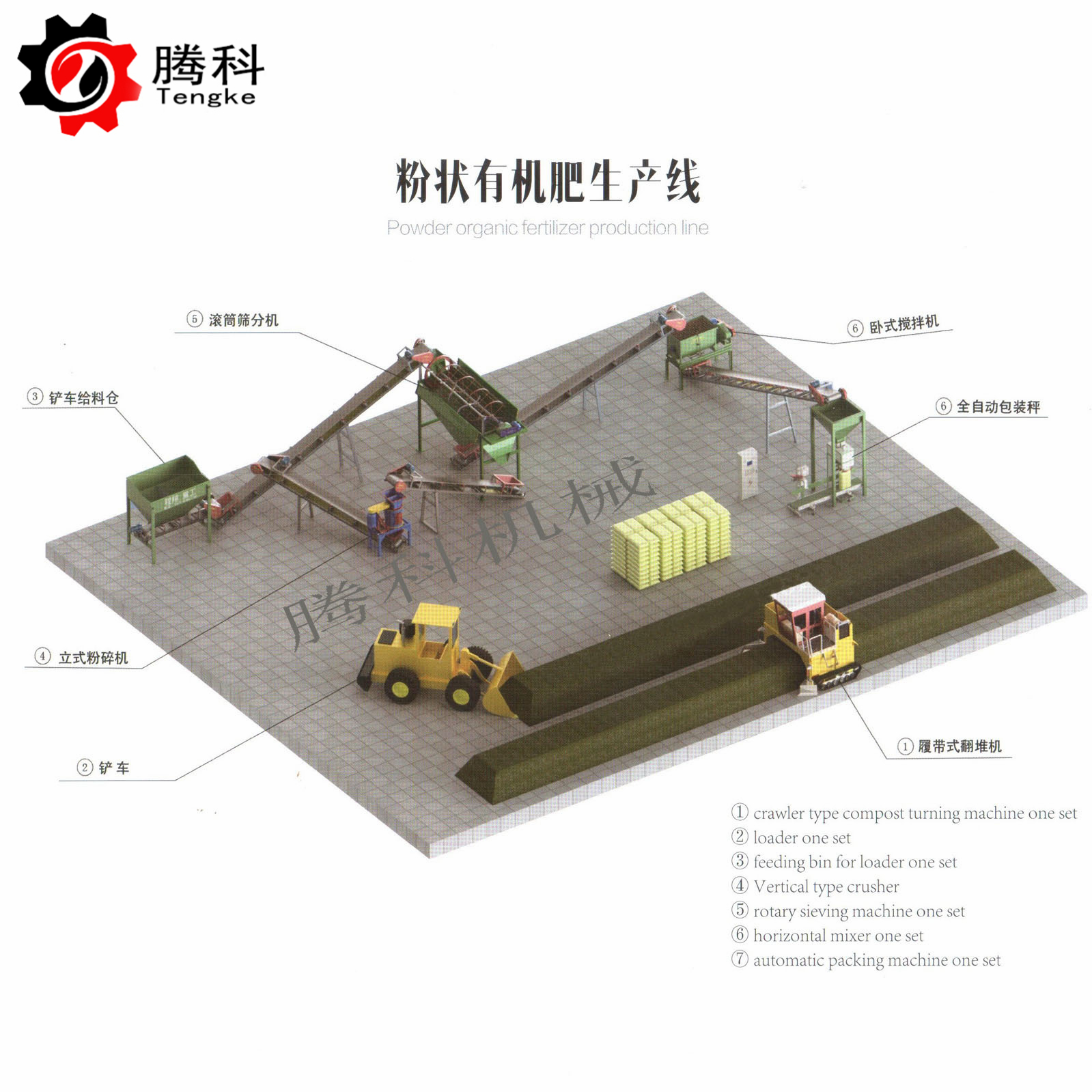 小型有机肥加工厂投资多少钱？小型有机肥厂设备需要多少钱