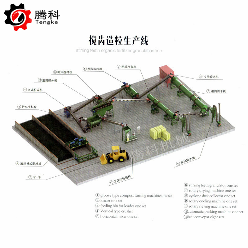 有机肥料设备整套多少钱？有机肥设备一套机器多少钱？