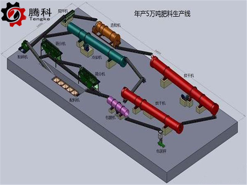 羊粪有机肥生产线
