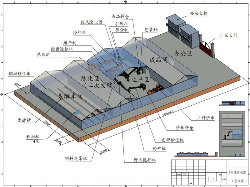 鸡粪怎么处理好，有处理设备吗?