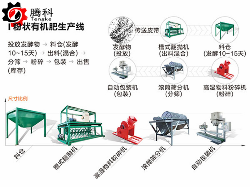 新疆农资企业有机肥加工设备厂家