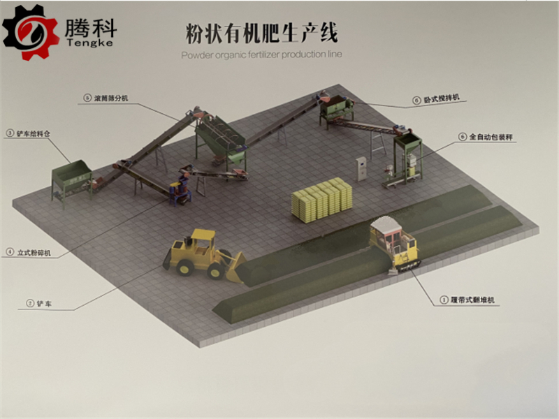 小型鸡粪有机肥设备的粉状配置机器10万以内能下来吗？
