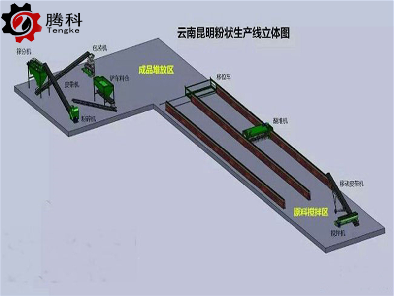 粉末状有机肥建厂方案及生产流程