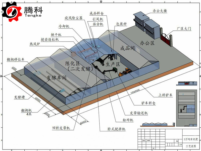 粉末状颗粒状有机肥生产设备的补贴