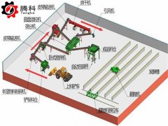 小型有机肥料生产设备有哪些？