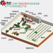 建设有机肥厂要投资多少钱？多久回本？