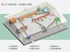 年产2万吨有机肥生产线设备就这些