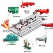 新建一条年产5万吨的有机肥生产线要多少钱？
