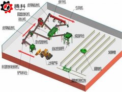 小型有机肥料加工厂在环保和疫情的大环境下还能赚钱吗?