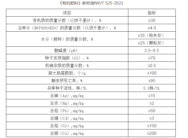 2021有机肥蕞新标准？为什么说粪便需要经过发酵处理才能作为有机肥使