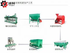 粉状的有机肥生产设备多少钱一套？